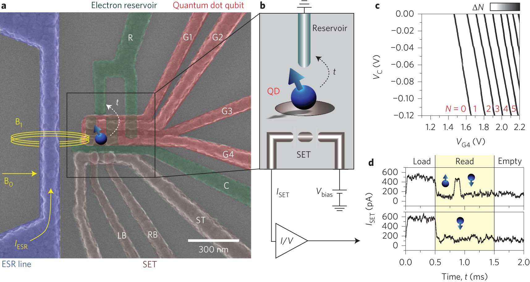 An addressable quantum dot qubit with fault-tolerant control-fidelity |  Nature Nanotechnology