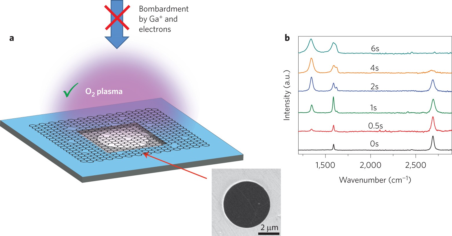 Tunable Pore Size from Sub-Nanometer to a Few Nanometers in Large-Area  Graphene Nanoporous Atomically Thin Membranes