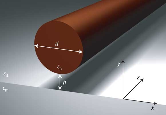 A hybrid plasmonic waveguide for subwavelength confinement and long-range  propagation | Nature Photonics