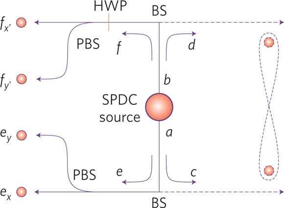 Experimental Demonstration Of A Heralded Entanglement Source Nature Photonics Experimental Demonstration Of A Heralded Entanglement Source Nature Photonics