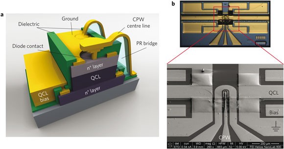 Monolithically integrated solid-state terahertz transceivers | Nature  Photonics