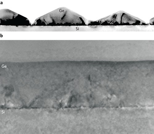 High Performance Ge On Si Photodetectors Nature Photonics