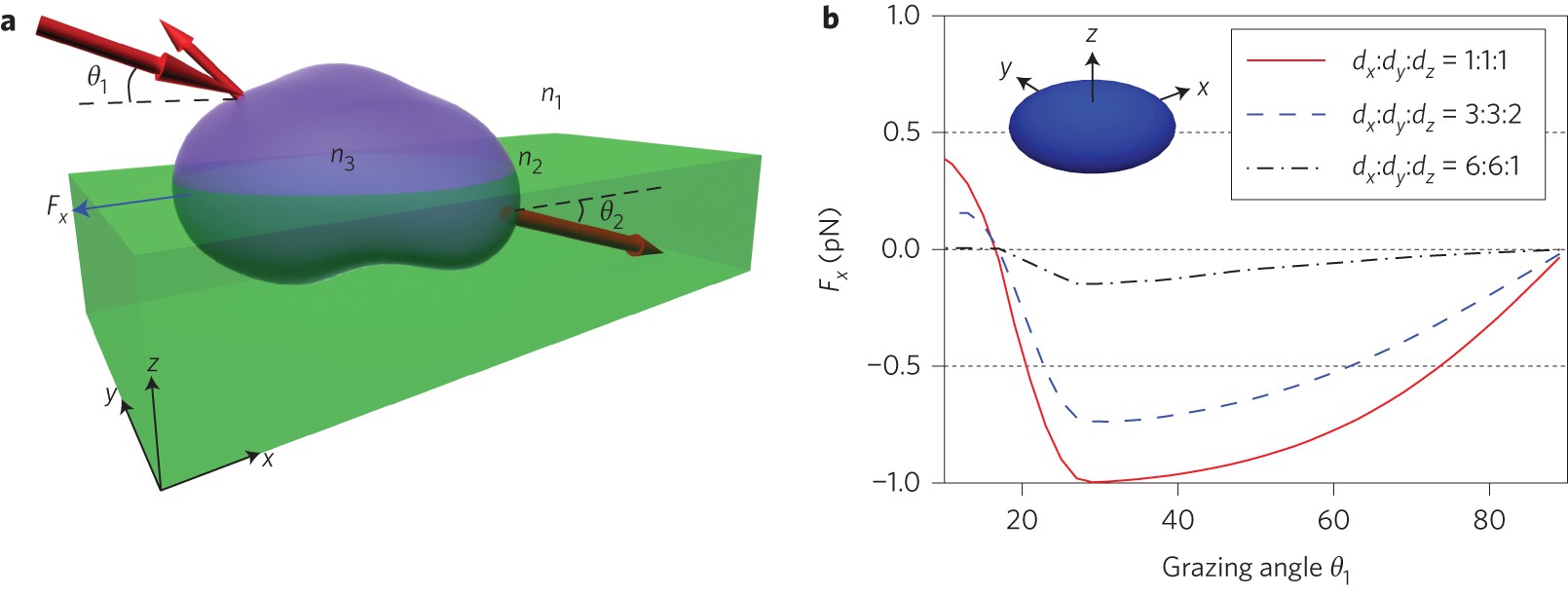 https://media.springernature.com/full/springer-static/image/art%3A10.1038%2Fnphoton.2013.192/MediaObjects/41566_2013_Article_BFnphoton2013192_Fig1_HTML.jpg