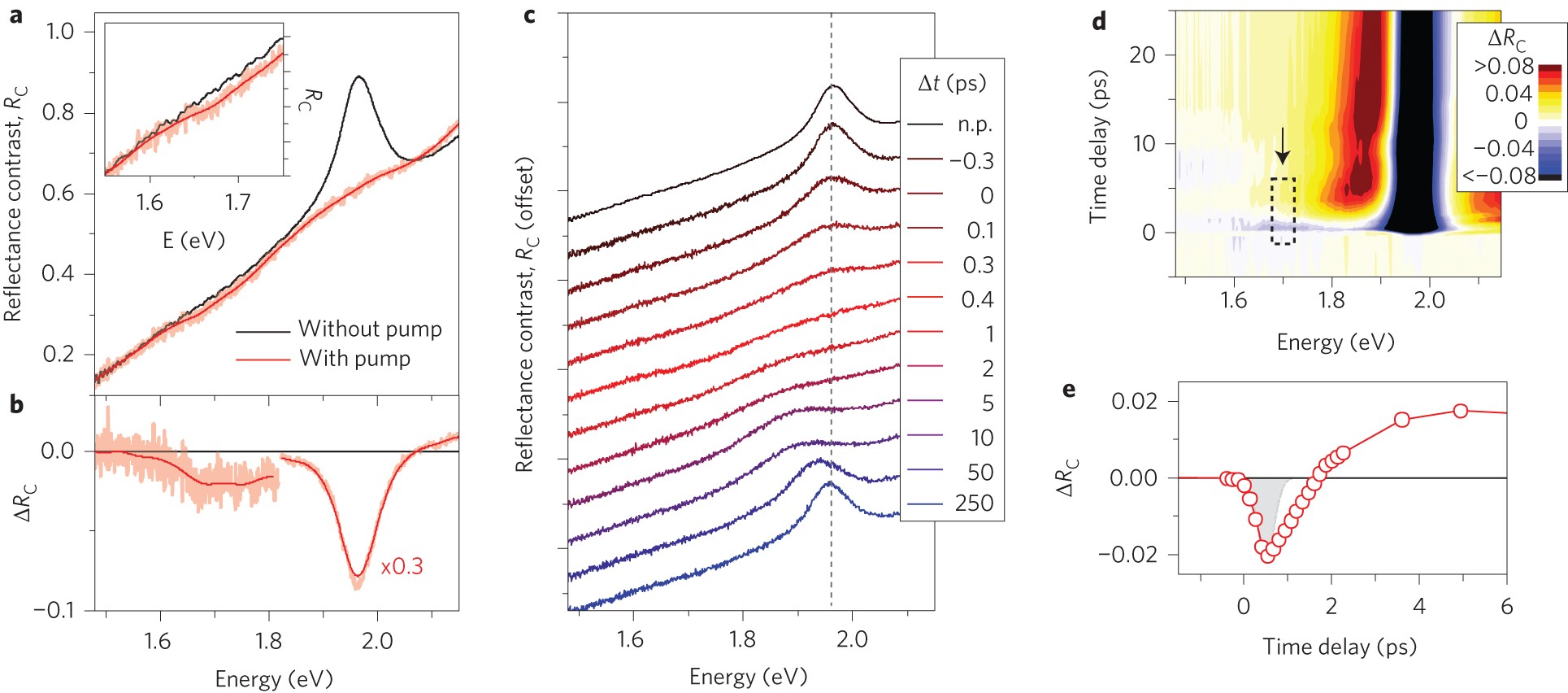 Population Inversion And Giant Bandgap Renormalization In Atomically Thin Ws2 Layers Nature Photonics