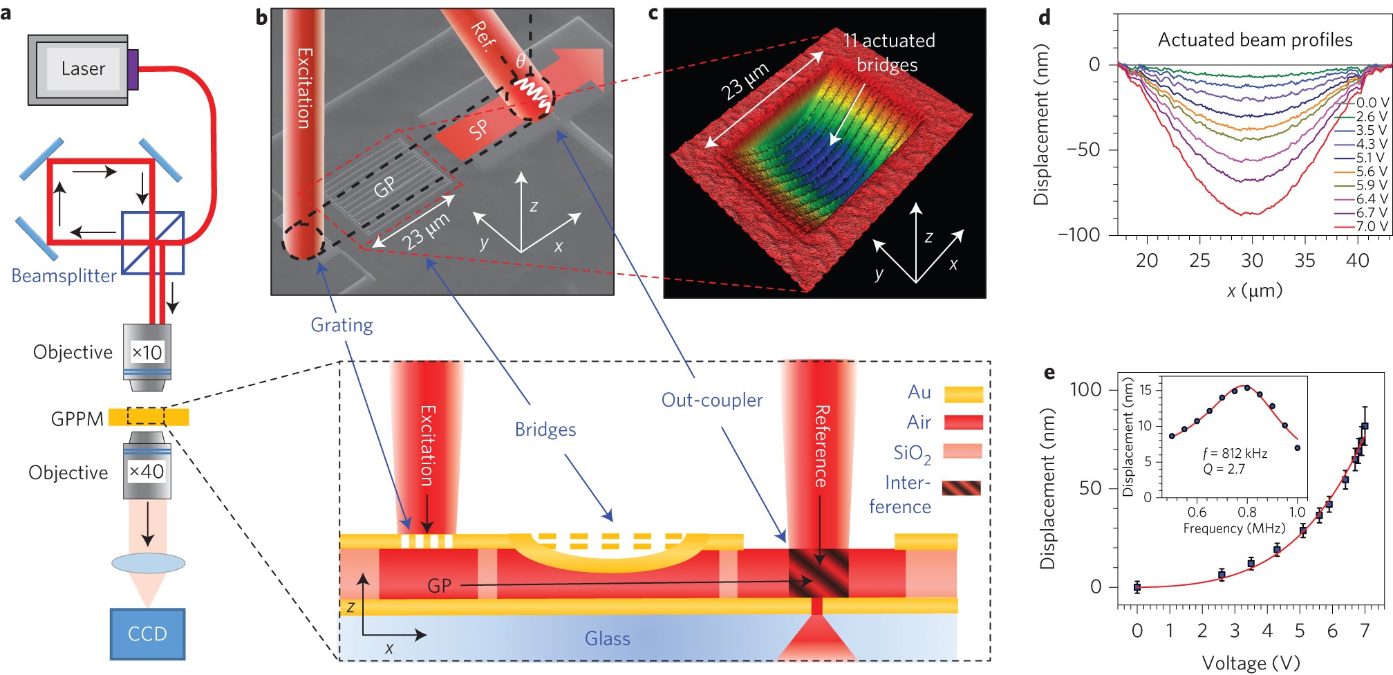Compact Nanomechanical Plasmonic Phase Modulators Nature Photonics