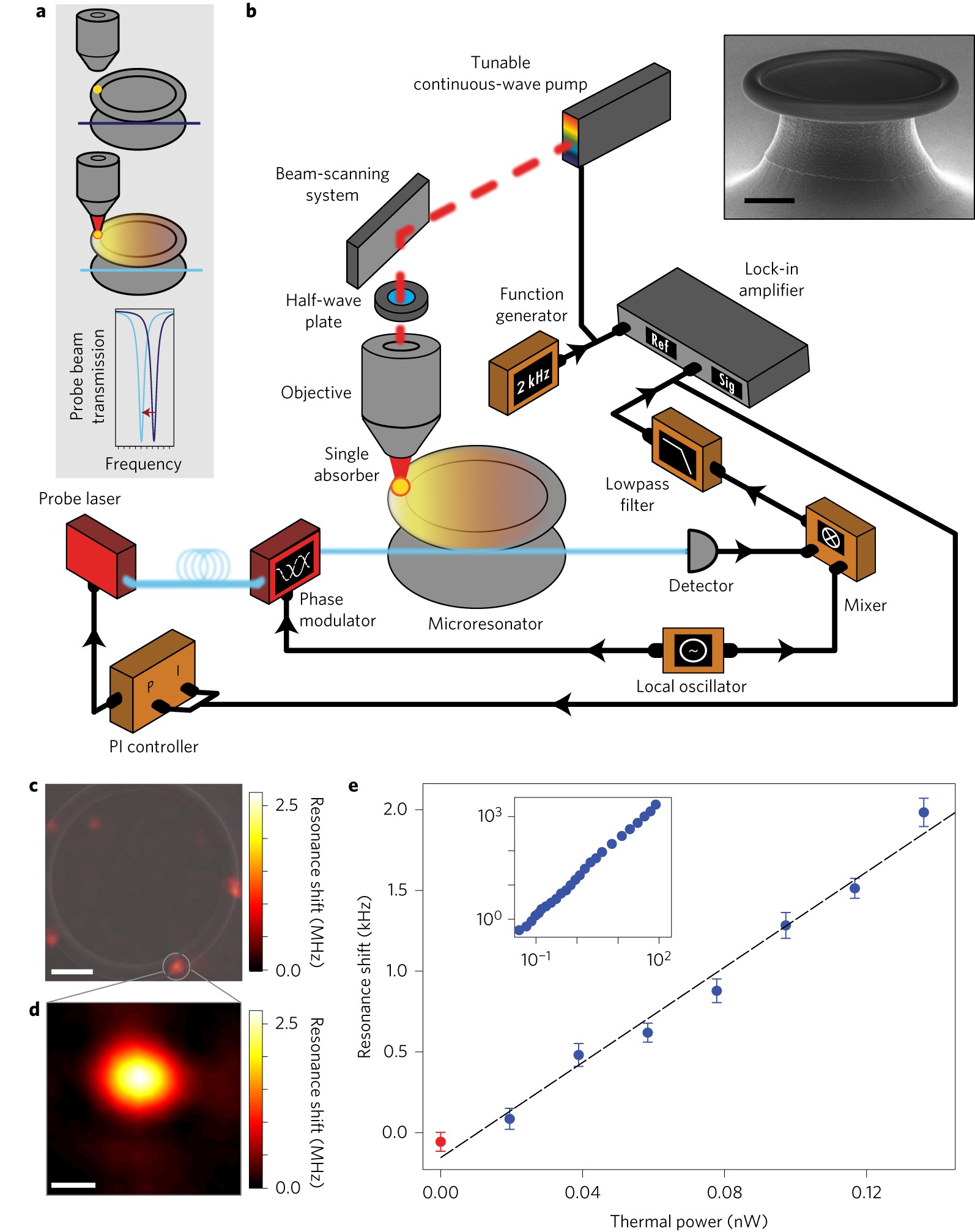 Optical Microresonators As Single Particle Absorption Spectrometers Nature Photonics