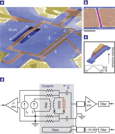 Motion detection of a micromechanical resonator embedded d.c. SQUID | Nature Physics