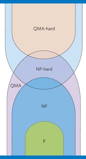Why quantum chemistry is hard | Nature Physics
