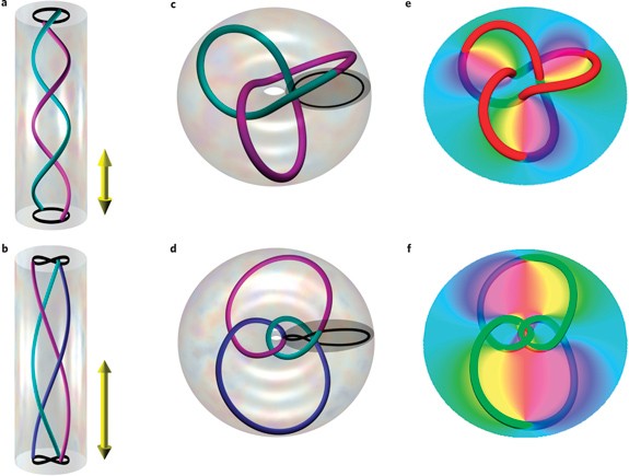 How Superfluid Vortex Knots Untie Nature Physics, 40% OFF