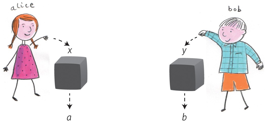 Nonlocality beyond quantum mechanics | Nature Physics Nonlocality beyond quantum mechanics | Nature Physics