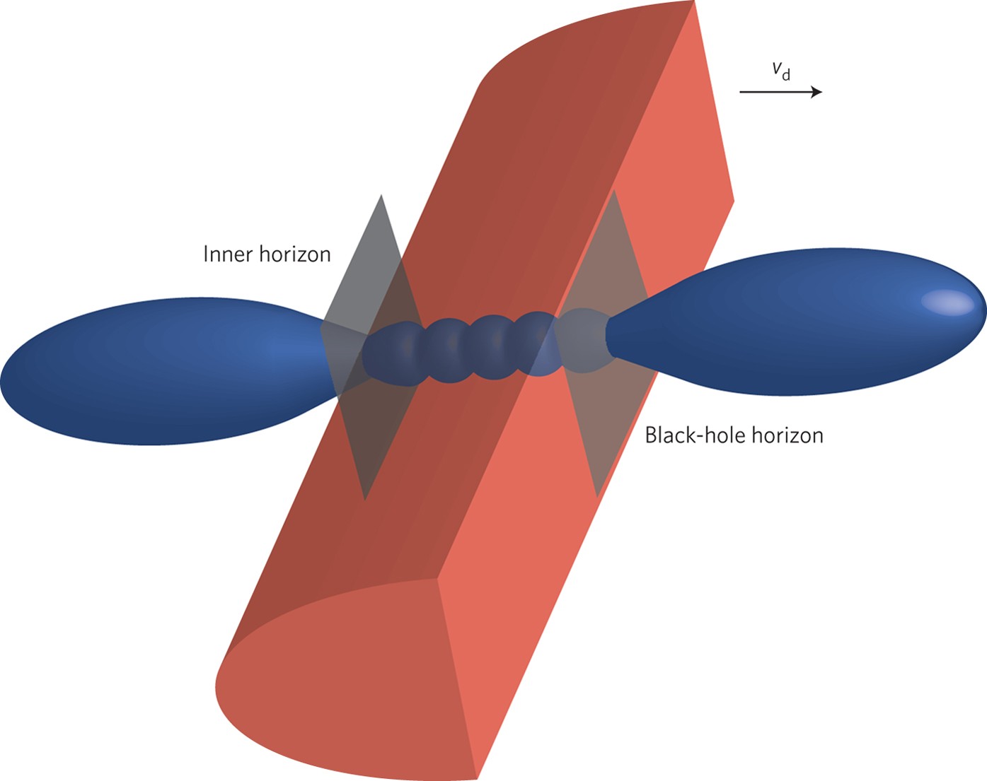 A black-hole laser | Nature Physics