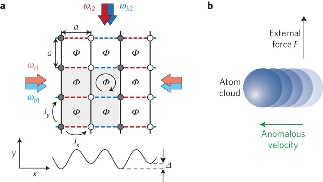 Measuring The Chern Number Of Hofstadter Bands With Ultracold Bosonic Atoms Nature Physics