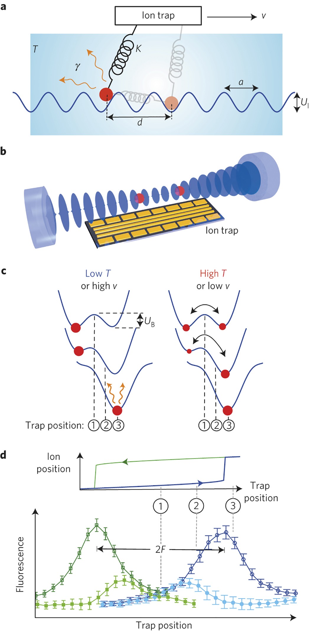 Velocity Tuning Of Friction With Two Trapped Atoms Nature Physics