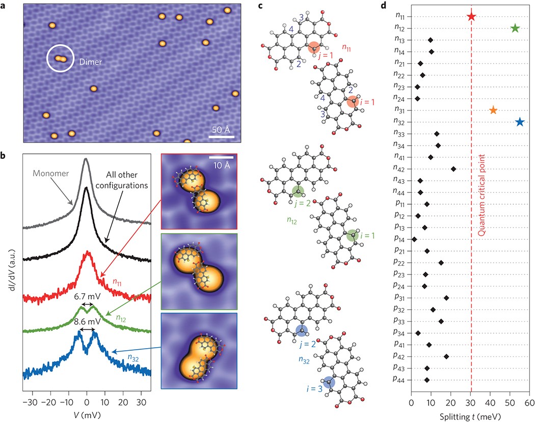 A Chemically Driven Quantum Phase Transition In A Two