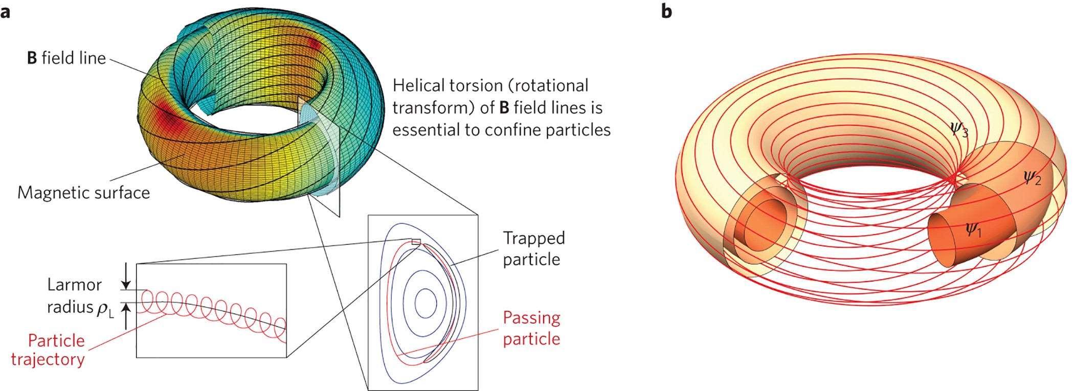 Transport barrier onset and edge turbulence shortfall in fusion