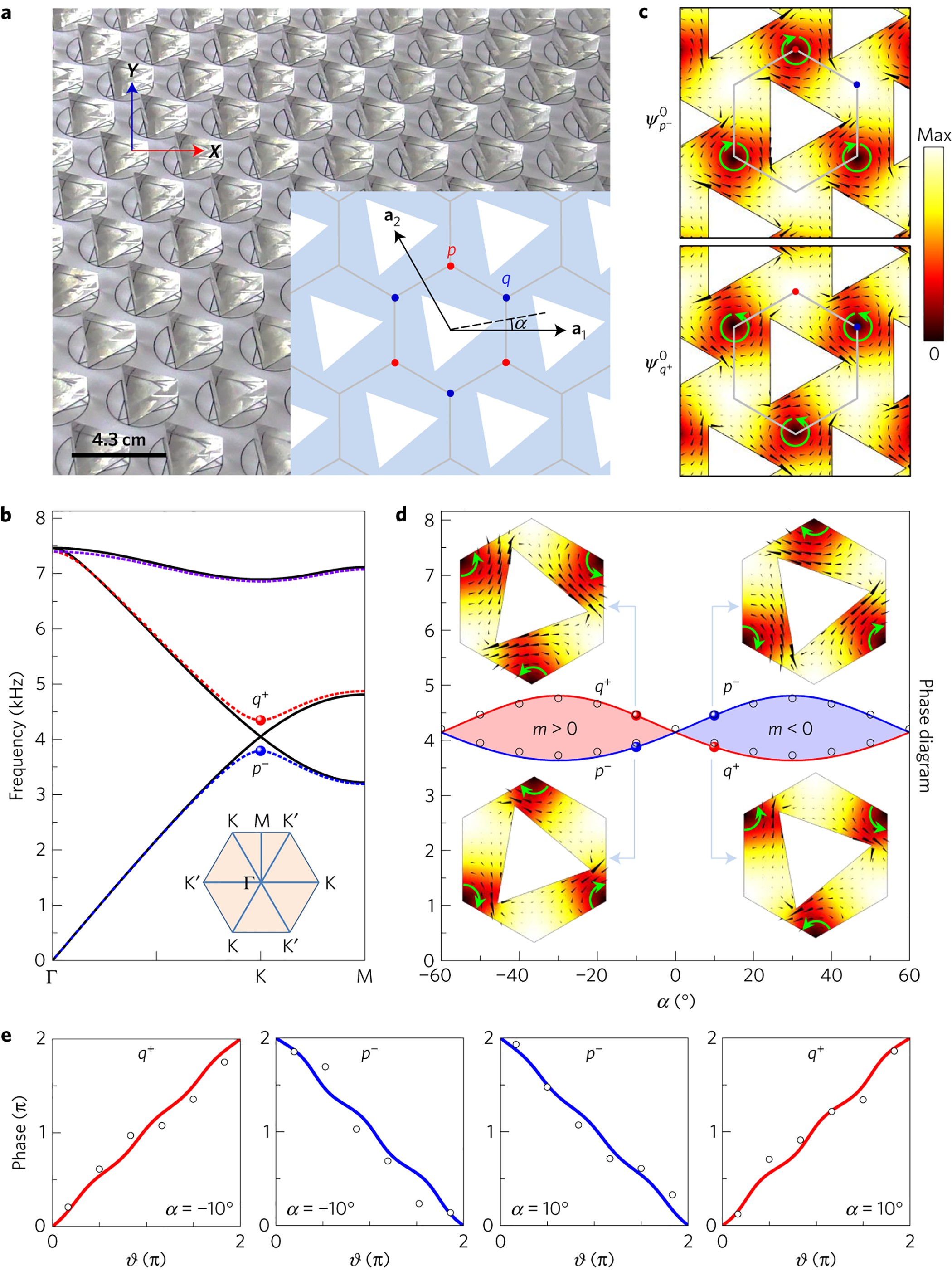 Observation of topological valley transport of sound in sonic crystals |  Nature Physics