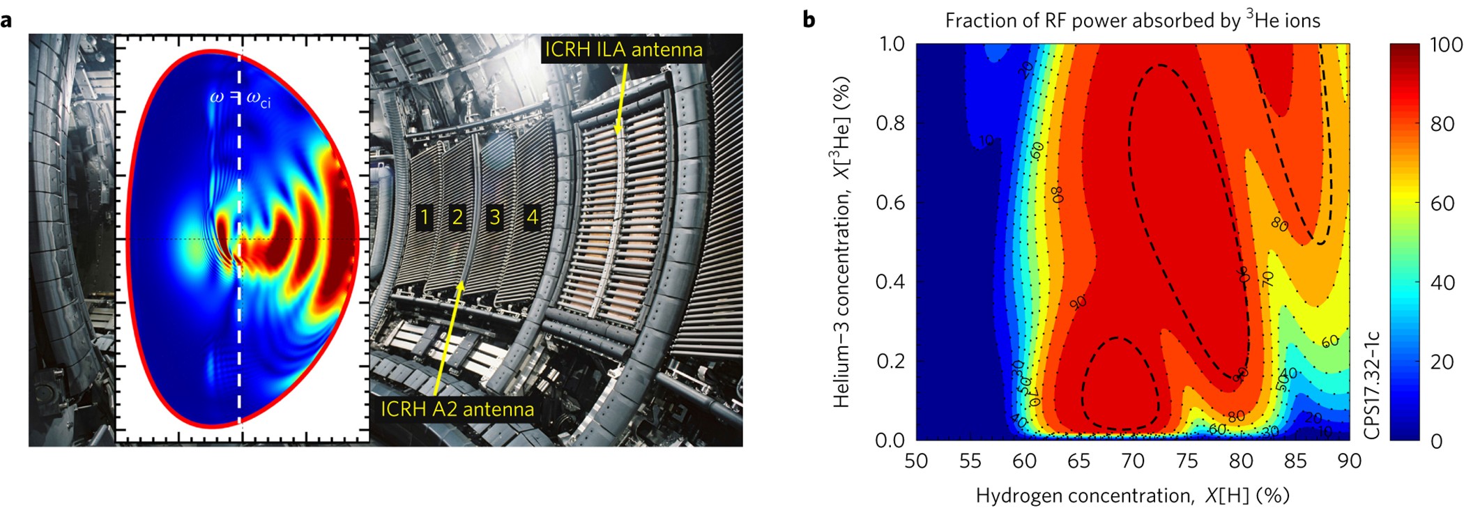 Efficient generation of energetic ions in multi-ion plasmas by radio- frequency heating | Nature Physics