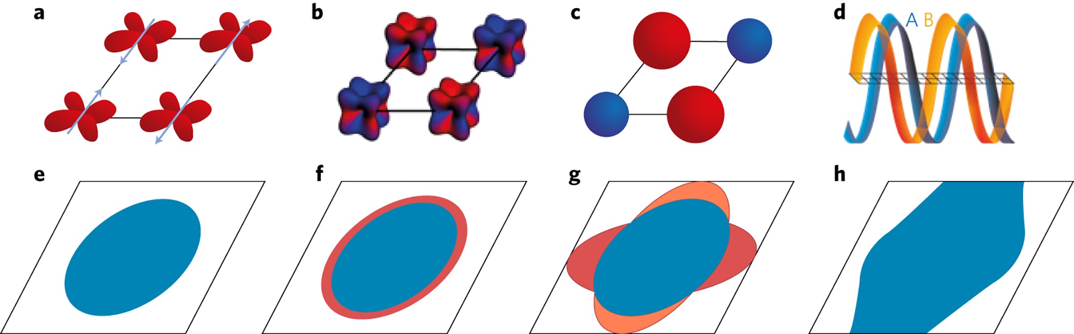 The physics of quantum materials | Nature Physics