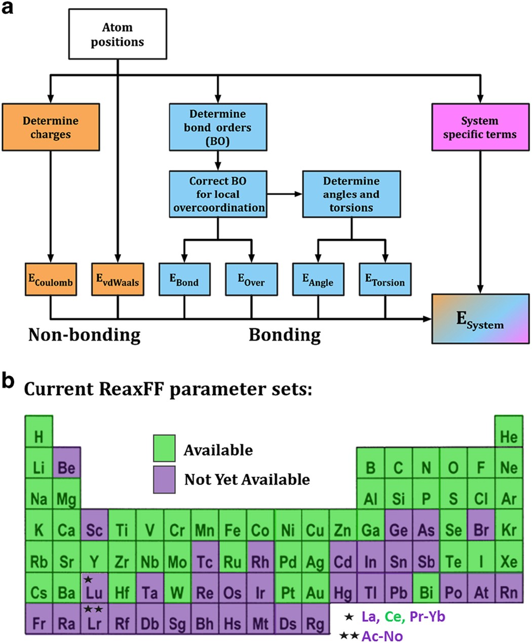 The ReaxFF reactive force-field: development, applications and future  directions | npj Computational Materials