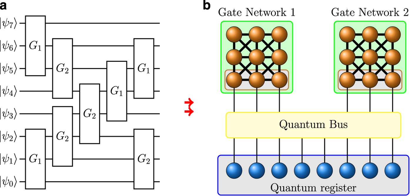 Quantum Gate Learning In Qubit Networks Toffoli Gate Without Time Dependent Control Npj Quantum Information Quantum Gate Learning In Qubit Networks Toffoli Gate Without Time Dependent Control Npj Quantum Information