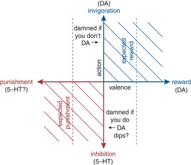 Quadrant Theory Revisited