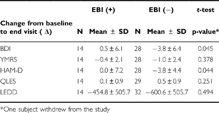 https://media.springernature.com/full/springer-static/image/art%3A10.1038%2Fnpp.2011.293/MediaObjects/41386_2011_Article_BFnpp2011293_Figa_HTML.jpg