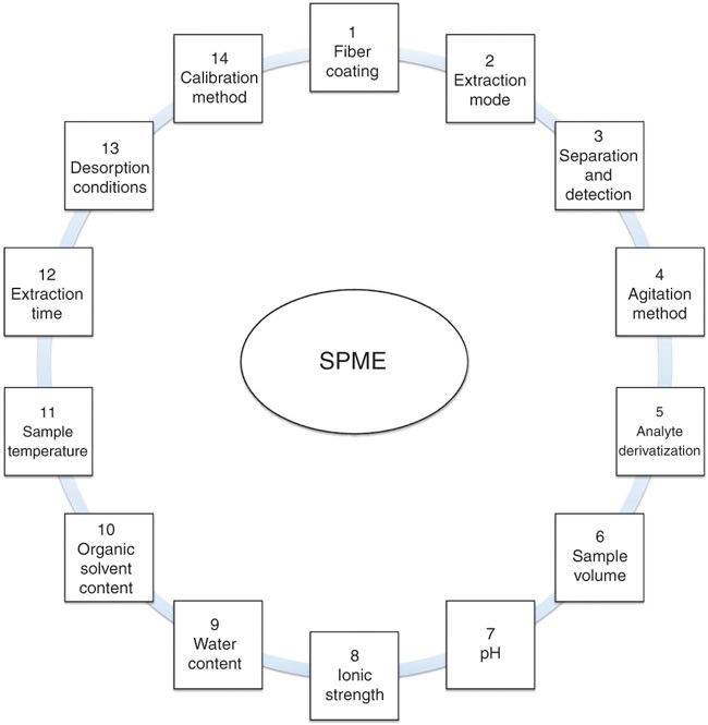 https://media.springernature.com/full/springer-static/image/art%3A10.1038%2Fnprot.2009.179/MediaObjects/41596_2010_Article_BFnprot2009179_Fig1_HTML.jpg