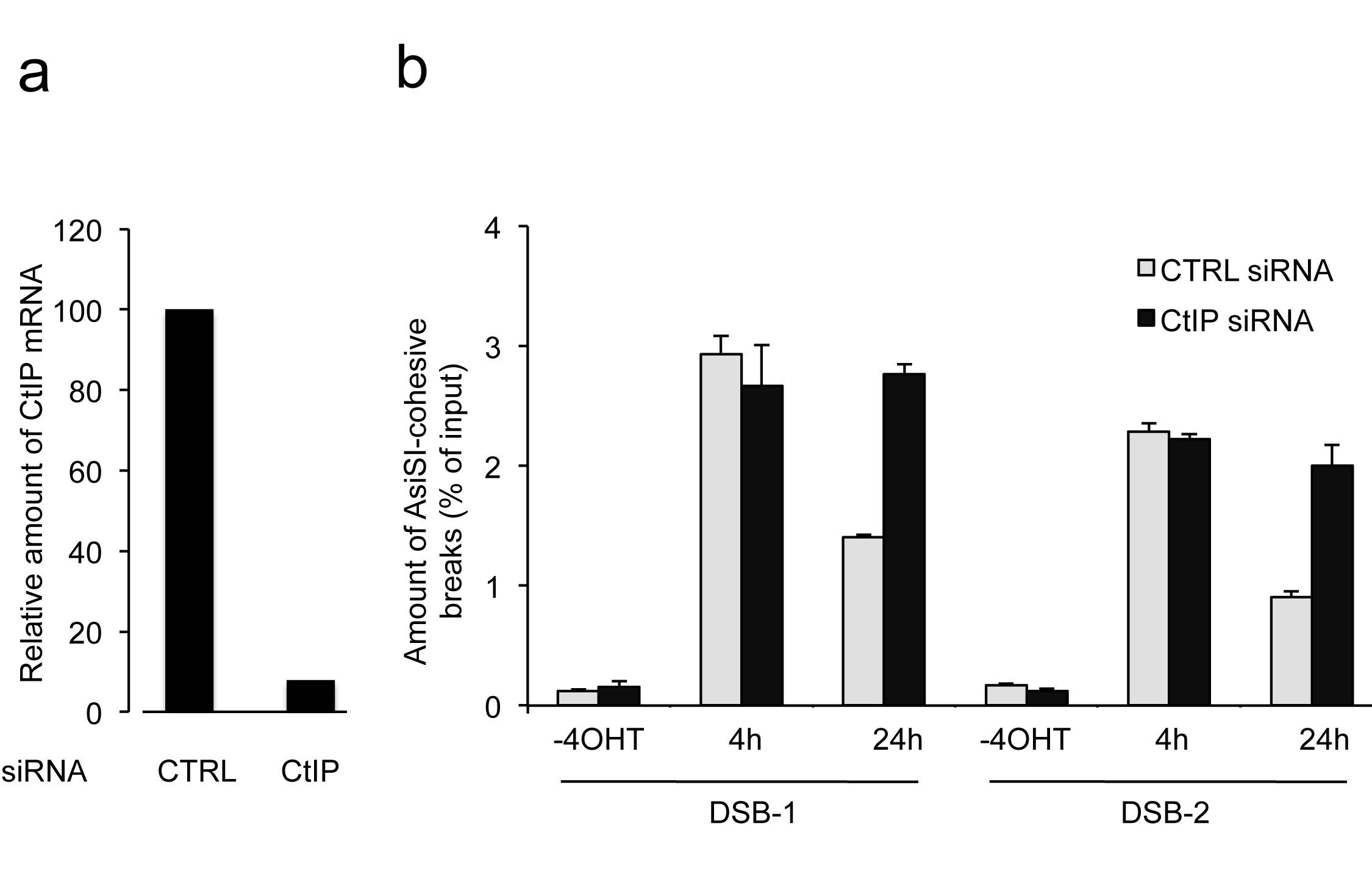 Supplementary Figure 2