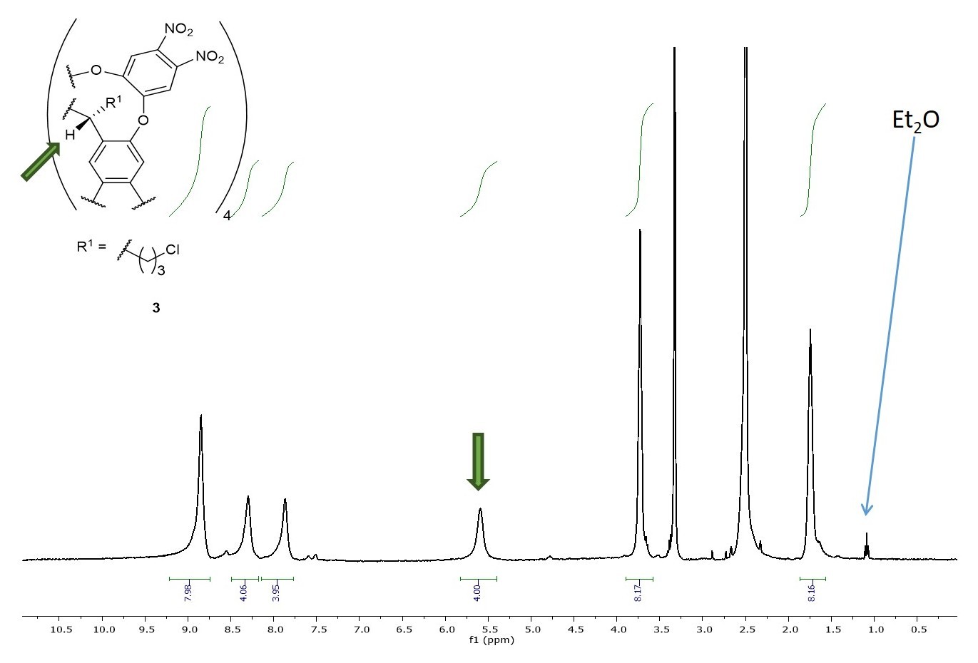 Supplementary Figure 3