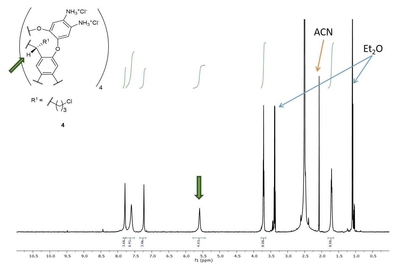 Supplementary Figure 4