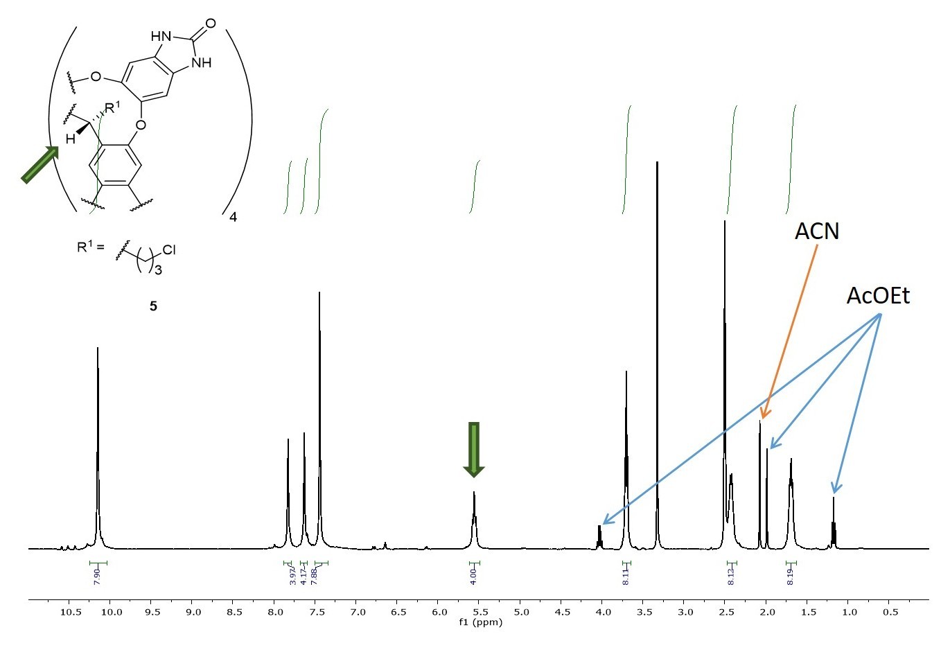 Supplementary Figure 5