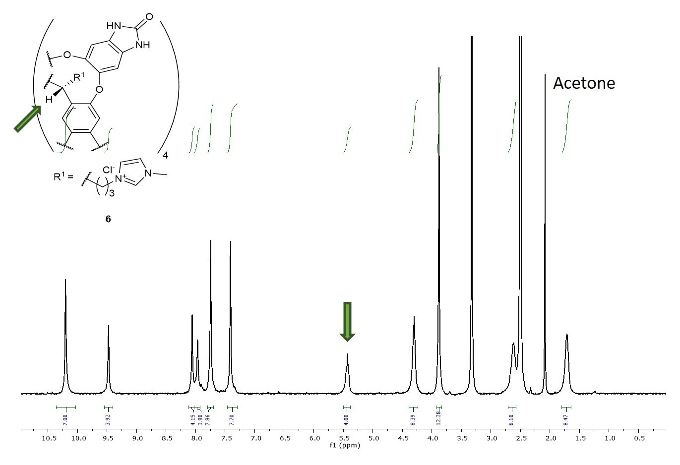 Supplementary Figure 6