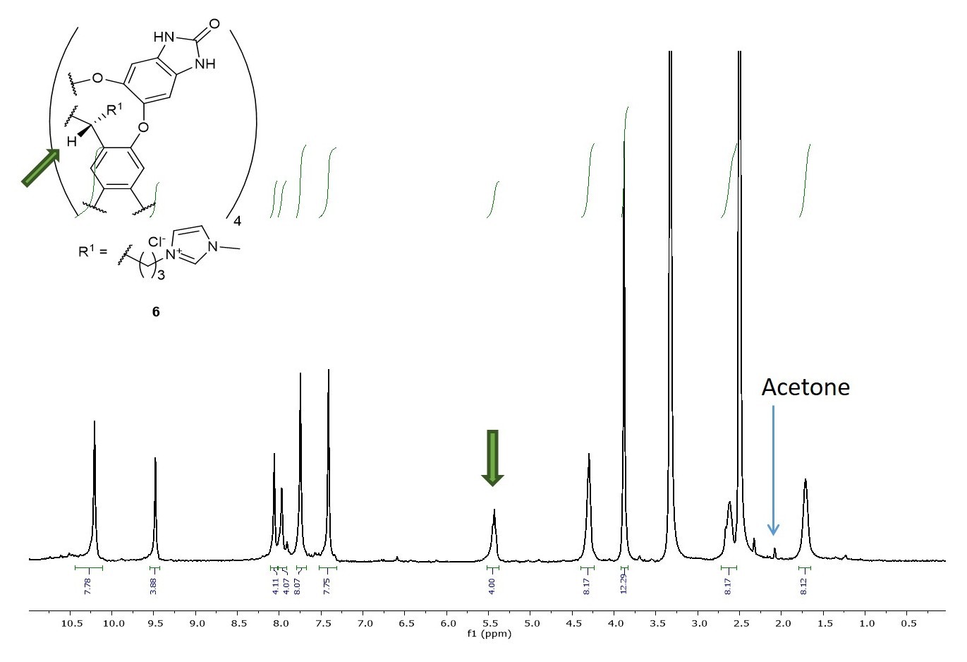 Supplementary Figure 7