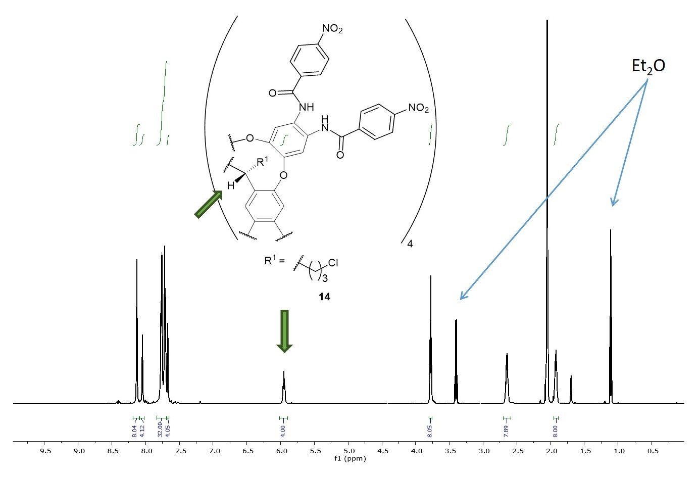 Supplementary Figure 8