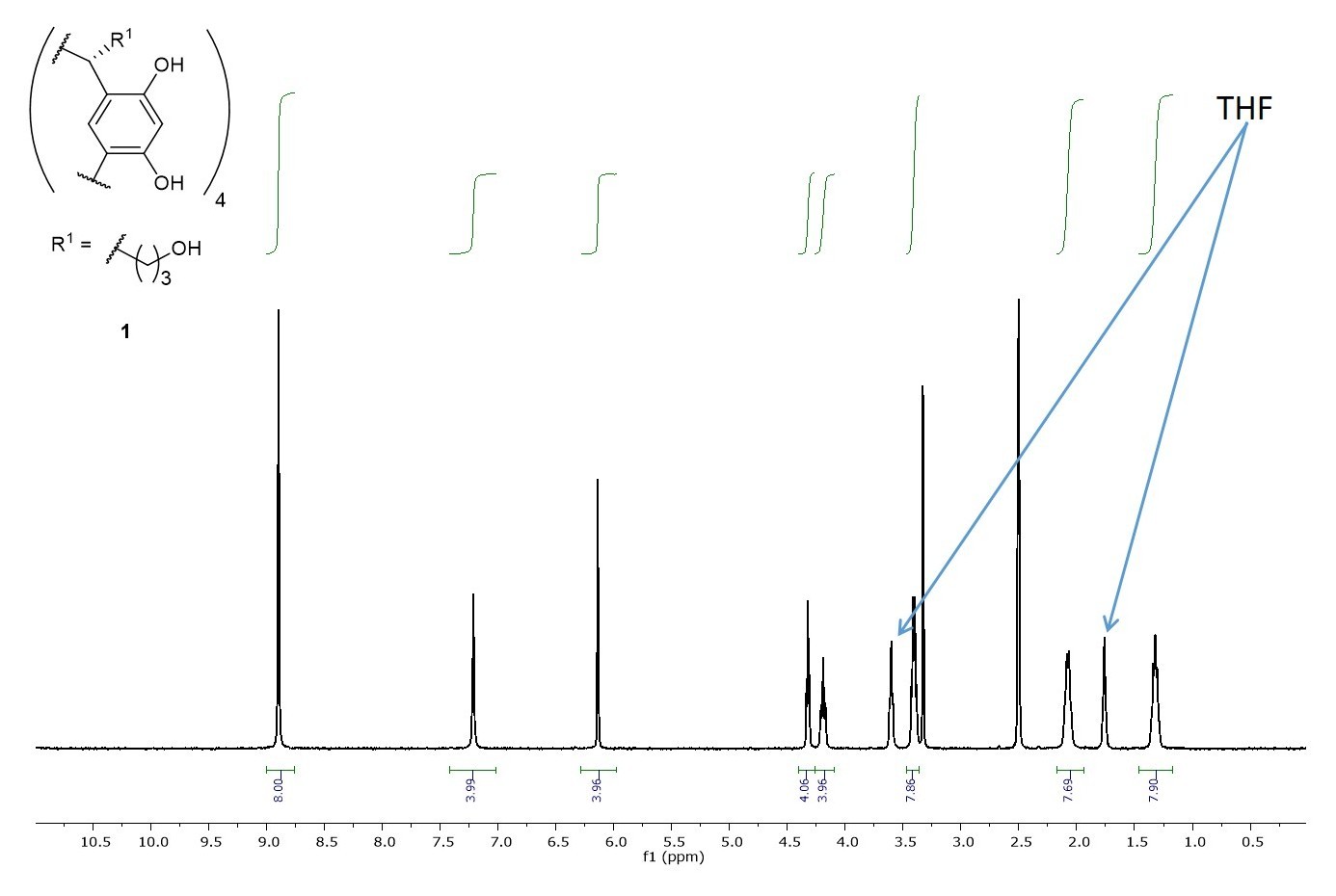 Supplementary Figure 1
