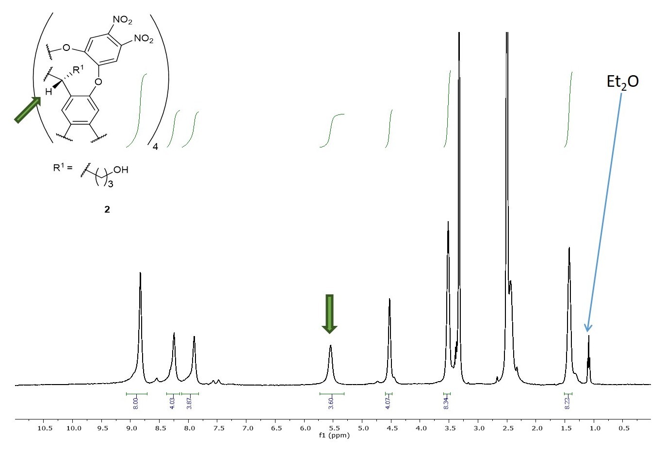 Supplementary Figure 2