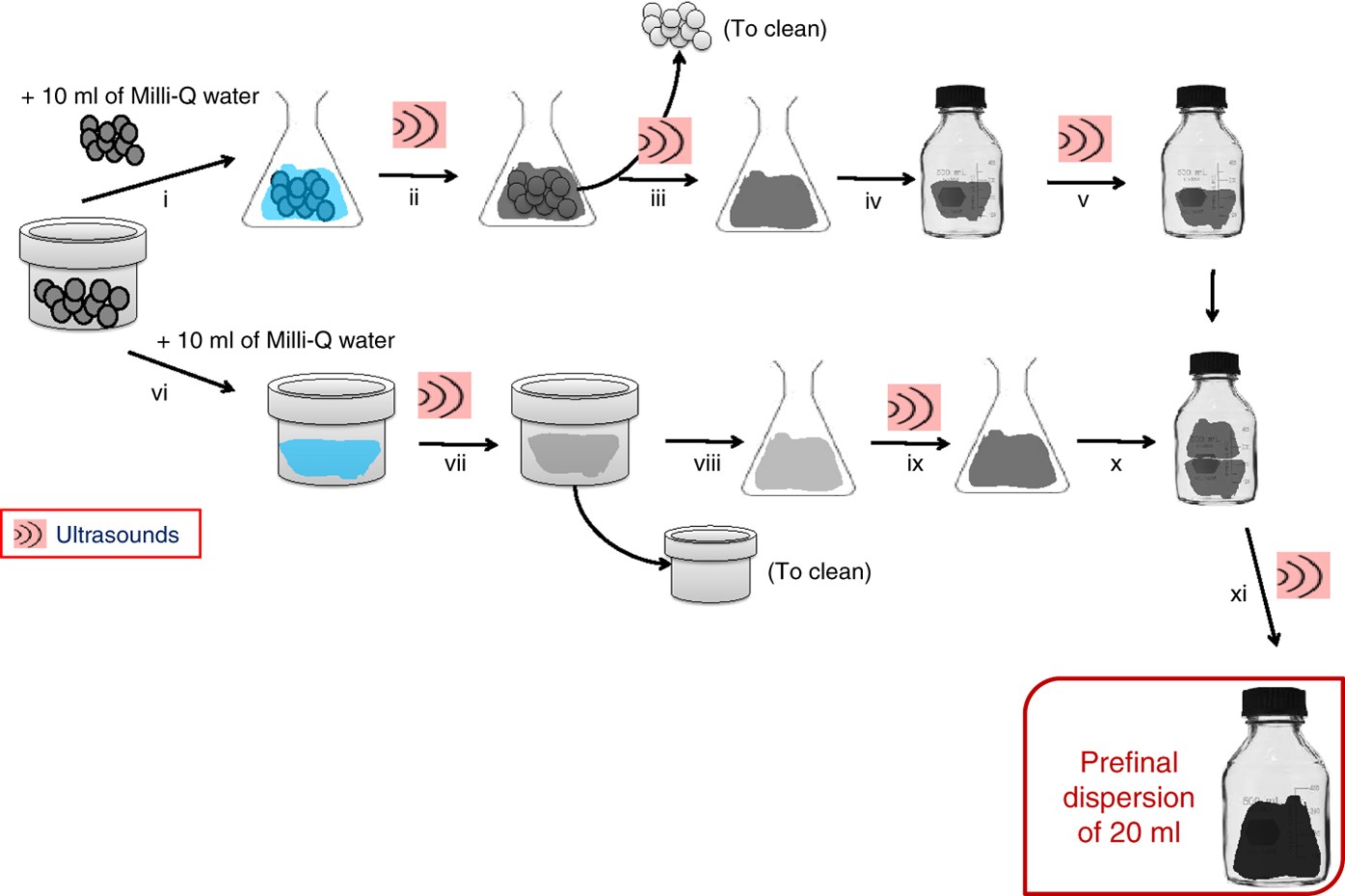 Production Of Ready To Use Few Layer Graphene In Aqueous Suspensions Nature Protocols