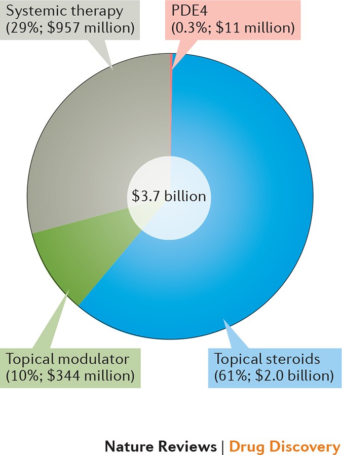 atopic dermatitis nature article