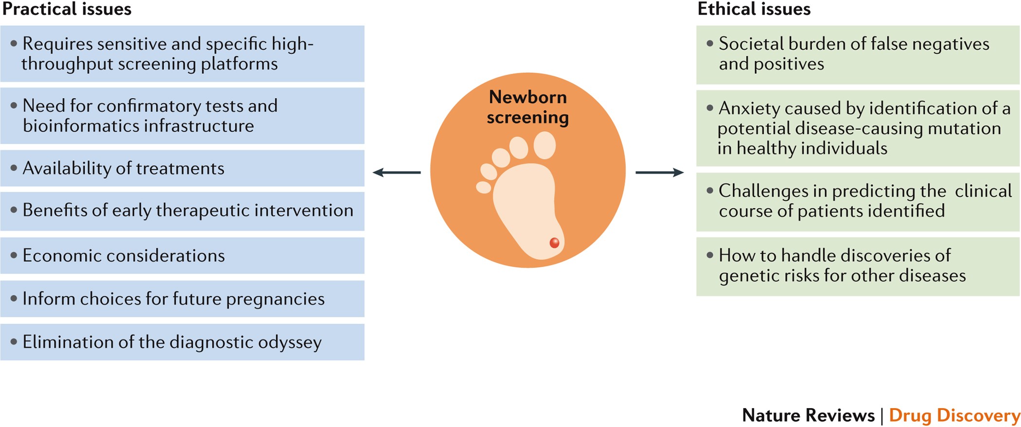 Niemann-Pick disease types A and B (NORD): Video