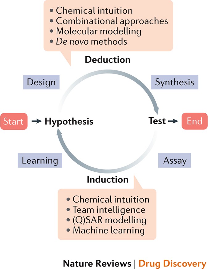 Automating drug discovery | Nature Reviews Drug Discovery