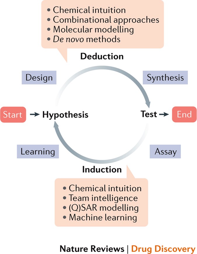 Knowledge Gaps in Generating Cell-Based Drug Delivery Systems and a  Possible Meeting with Artificial Intelligence