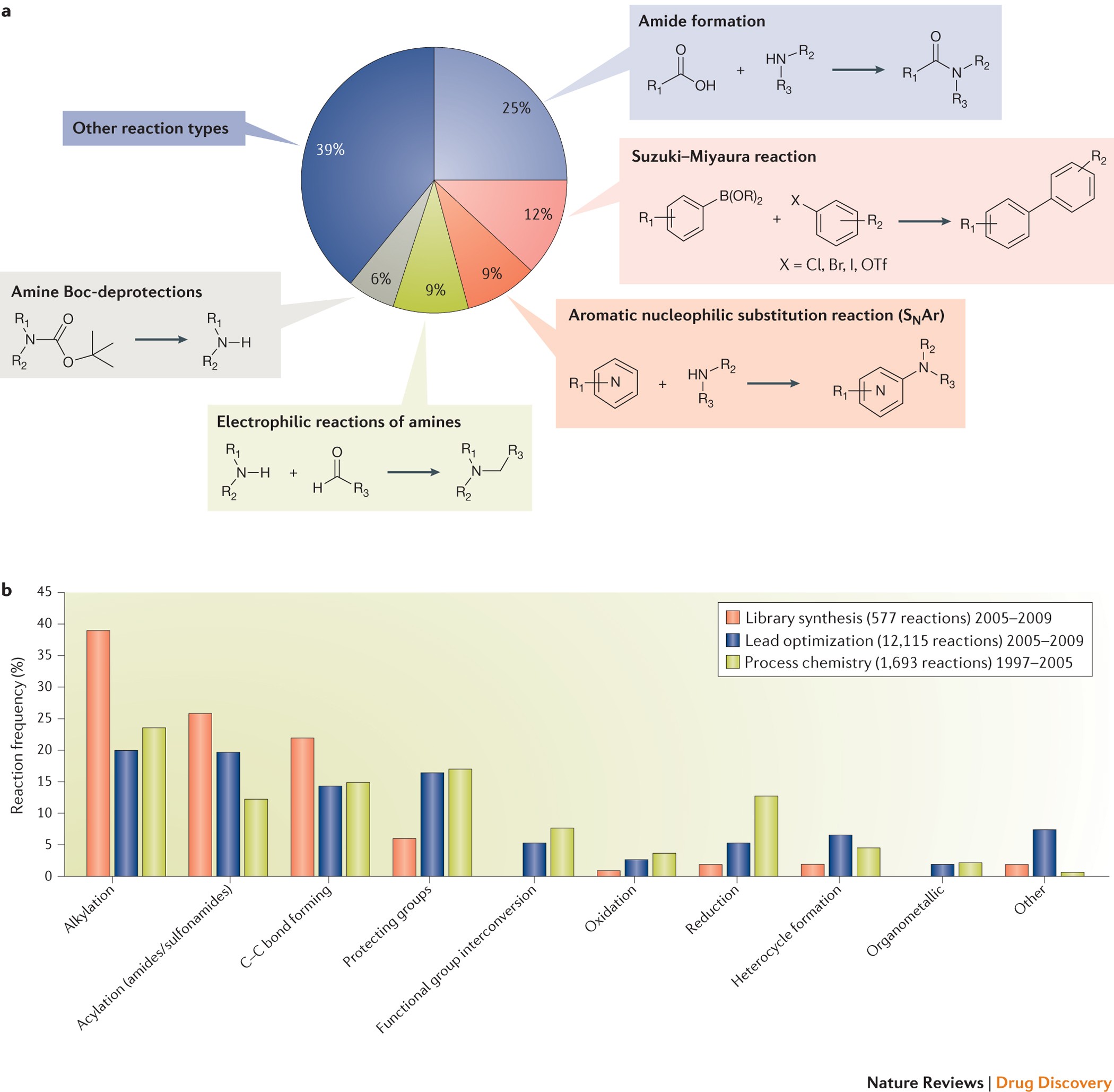 An Introduction To Medicinal Chemistry 6th Edition Free Pdf Expanding the medicinal chemistry synthetic toolbox | Nature Reviews Drug Discovery