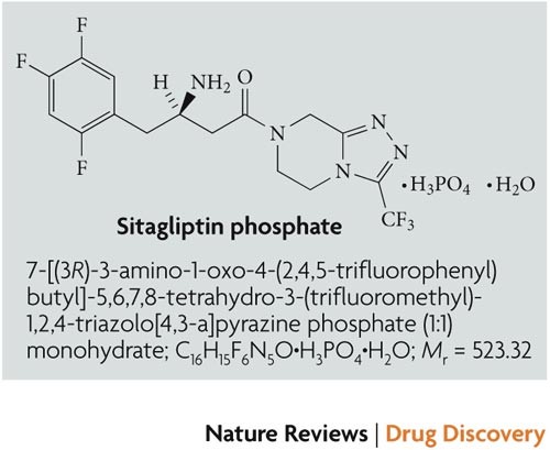 januvia and glp 1 Sitagliptin