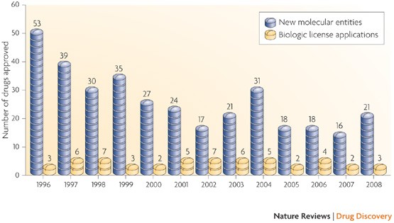 2008 FDA drug approvals | Nature Reviews Drug Discovery