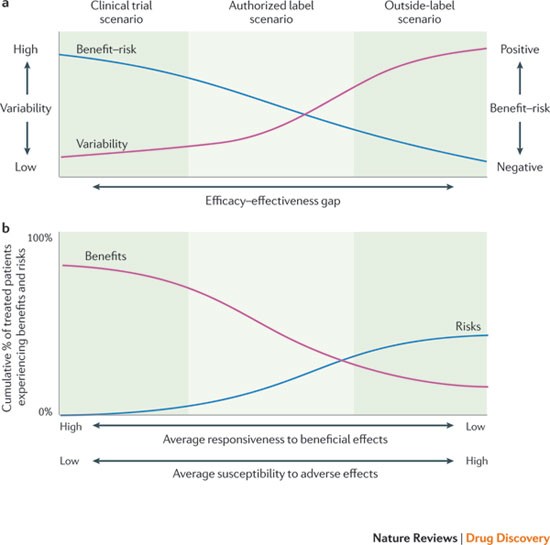 Effectiveness vs. Efficacy vs. Efficiency – Differences