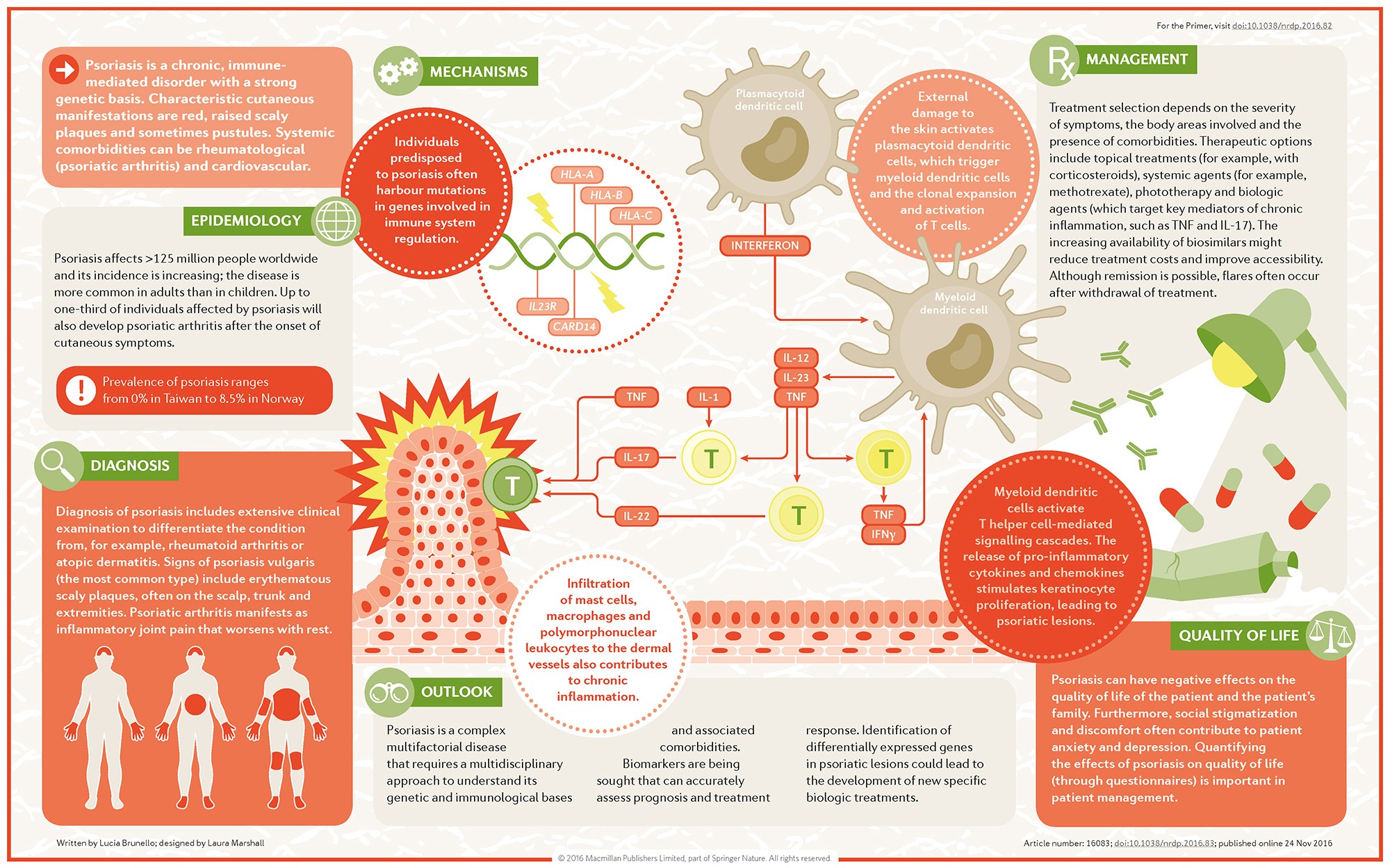 [Psychological and biological background of the correlation between psoriasis and stress]