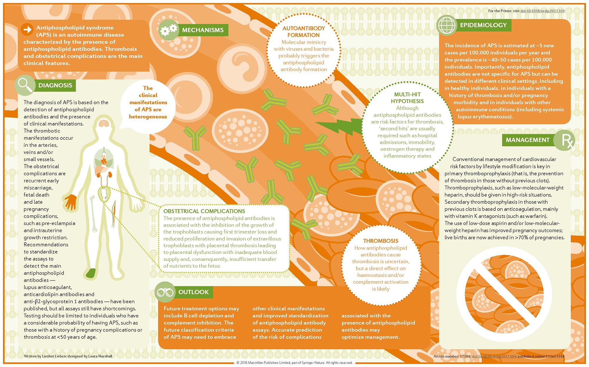 Leptomeningeal metastases mri. Natural disease. Metastatic brain damage statistics. Акромегалия этиология. Афс синдром патогенез.