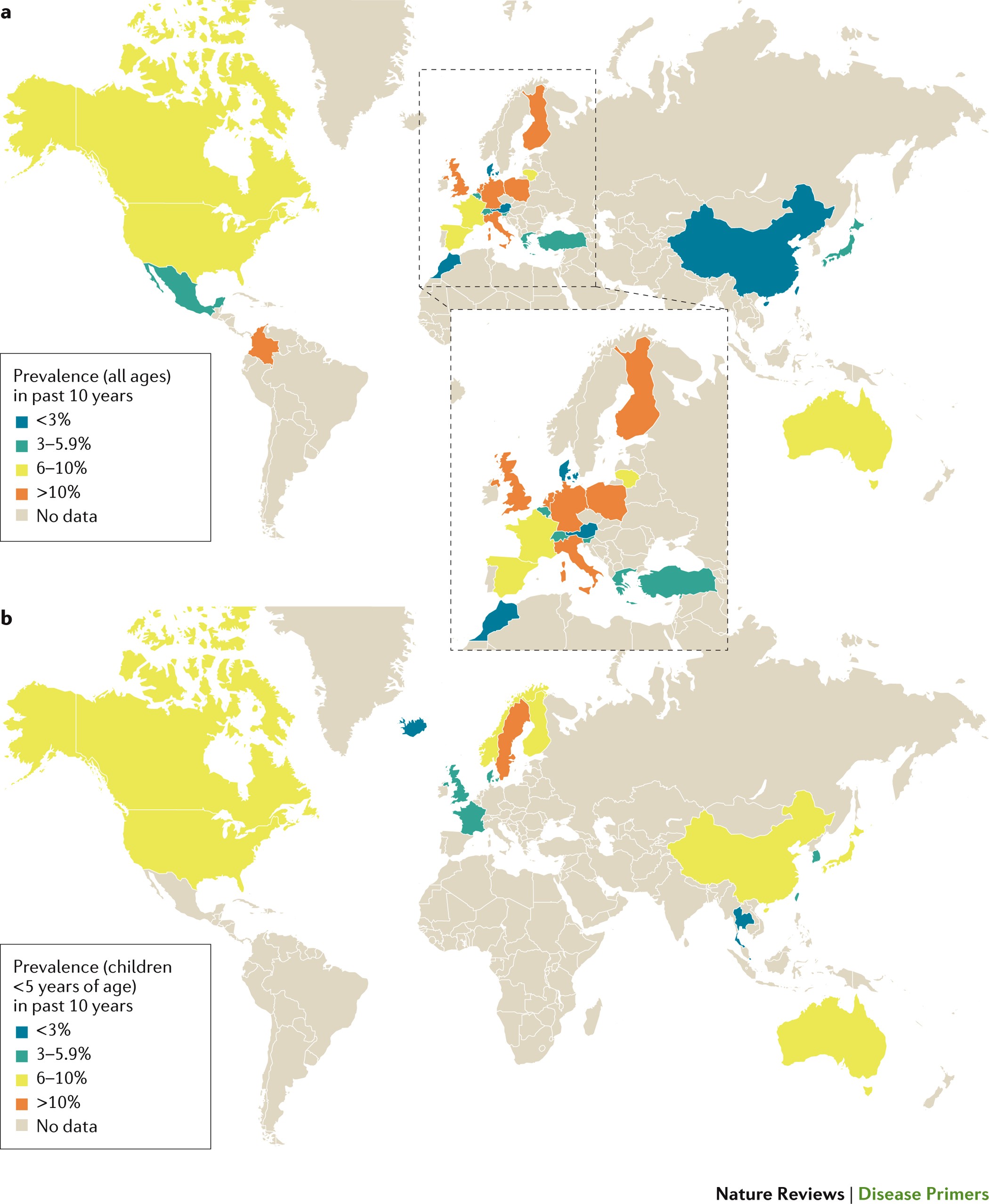 Food Allergy Nature Reviews Disease Primers - 