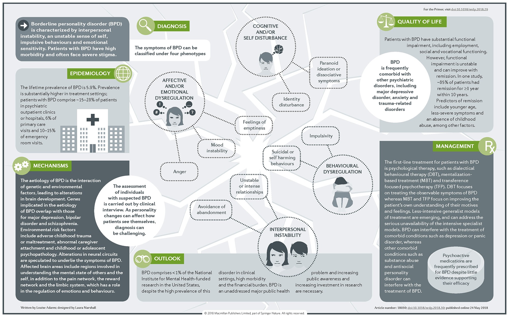 New Research Explores The Nuances Of Borderline Personality Disorder