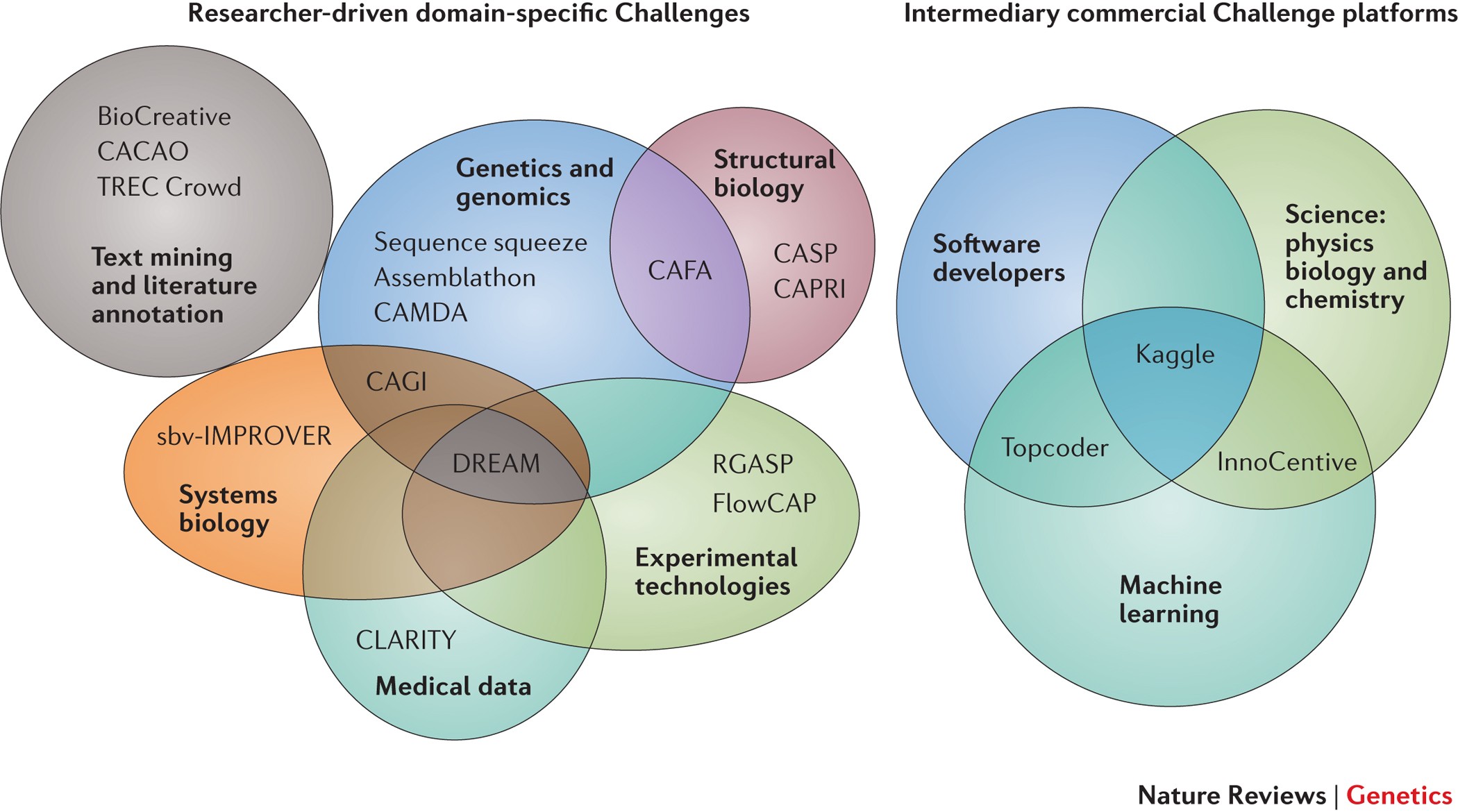 crowdsourcing human brain mapping crowdsourcing human brain mapping